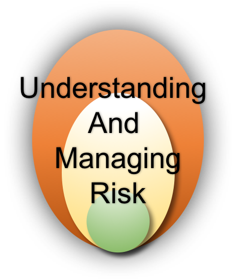 Understanding and Managing Cyber Risk: A Three-part Framework