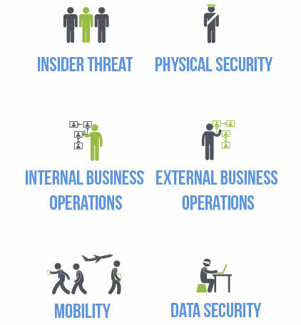 6 Domains of Cyber Security