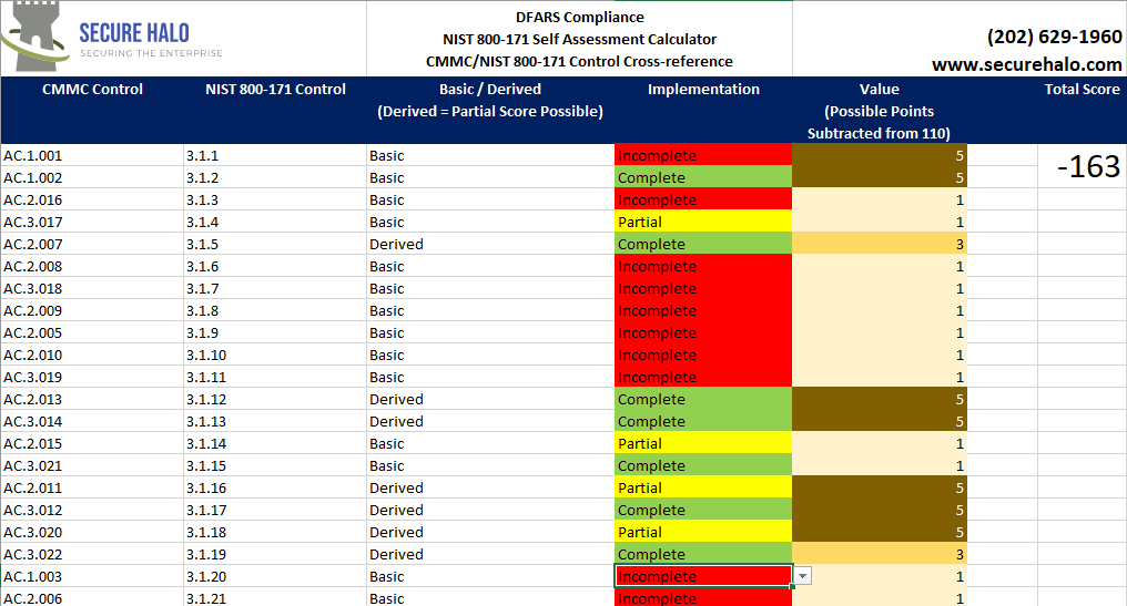 DFARS Compliance – NIST 800-171 SPRS Self Assessment Calculator