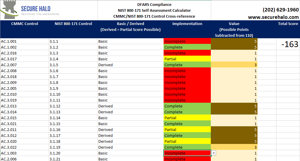 DFARS Compliance Self Assessment Calculator